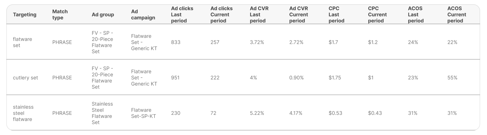 data table