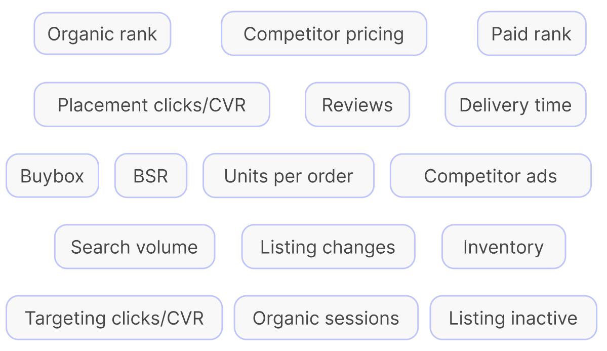 metrics